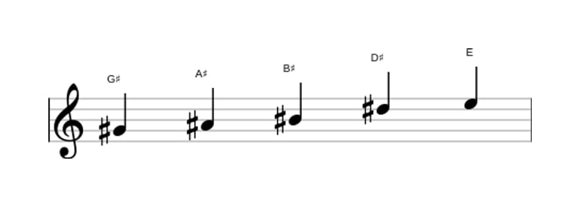 Sheet music of the G sharp Flat six pentatonic scale in three octaves (4)