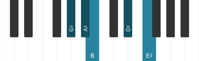 Piano scale for G sharp Flat three pentatonic