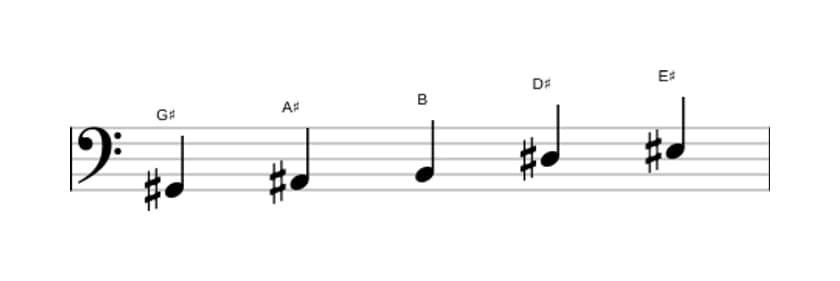 Sheet music of the G sharp Flat three pentatonic scale in three octaves (2)