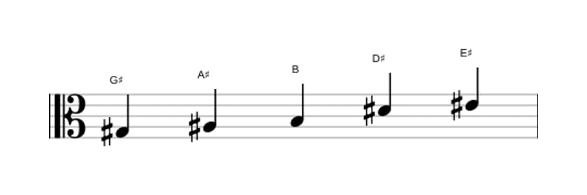 Sheet music of the G sharp Flat three pentatonic scale in three octaves (3)