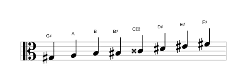 Sheet music of the G sharp Half whole diminished scale in three octaves (3)