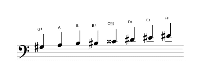 Sheet music of the G sharp Half whole diminished scale in three octaves (3)