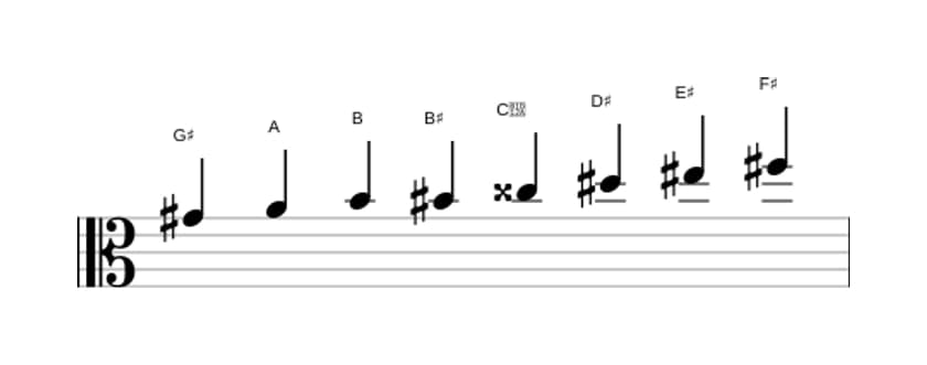 Sheet music of the G sharp Half whole diminished scale in three octaves (4)