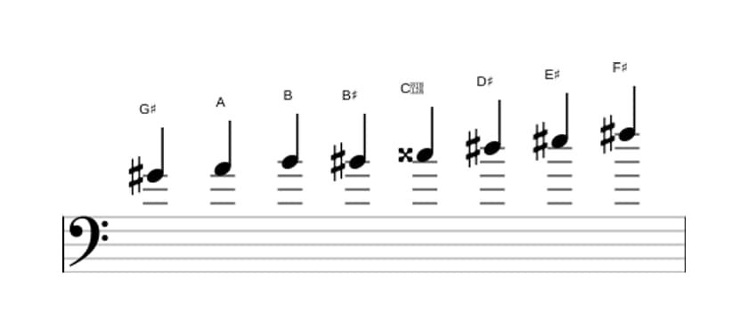 Sheet music of the G sharp Half whole diminished scale in three octaves (4)