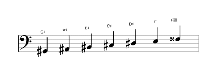 Sheet music of the G sharp Harmonic major scale in three octaves (2)