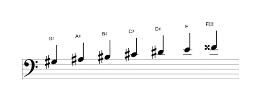 Sheet music of the G sharp Harmonic major scale in three octaves (3)