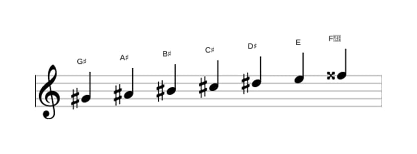 Sheet music of the G sharp Harmonic major scale in three octaves (4)