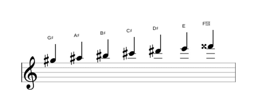 Sheet music of the G sharp Harmonic major scale in three octaves (5)