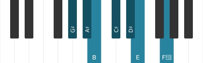 Piano scale for G sharp Harmonic minor