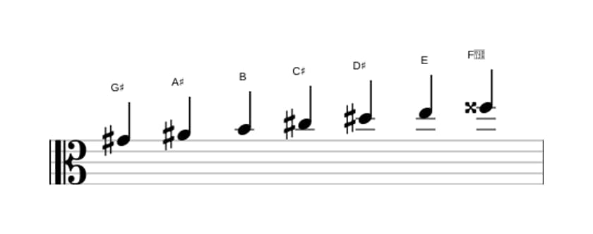 Sheet music of the G sharp Harmonic minor scale in three octaves (4)