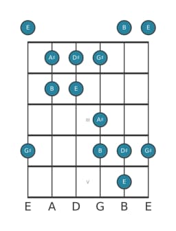 Guitar scale for G sharp Hirajoshi in position 0