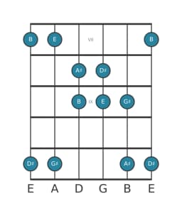 Guitar scale for G sharp Hirajoshi in position 6