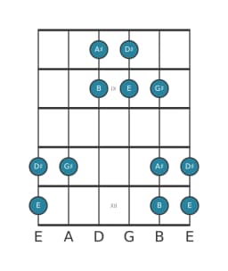 Guitar scale for G sharp Hirajoshi in position 7
