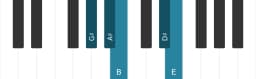 Piano scale for G sharp Hirajoshi