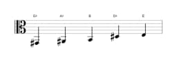 Sheet music of the G sharp Hirajoshi scale in three octaves (2)