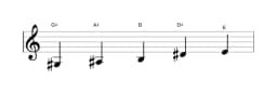 Sheet music of the G sharp Hirajoshi scale in three octaves (3)