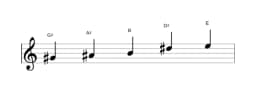 Sheet music of the G sharp Hirajoshi scale in three octaves (4)