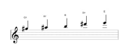 Sheet music of the G sharp Hirajoshi scale in three octaves (5)