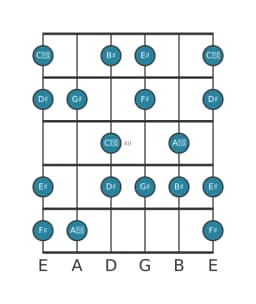 Guitar scale for G sharp Hungarian major in position 9