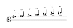 Sheet music of the G sharp Hungarian major scale in three octaves (4)