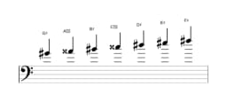 Sheet music of the G sharp Hungarian major scale in three octaves (4)
