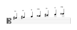 Sheet music of the G sharp Hungarian minor scale in three octaves (4)
