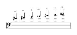 Sheet music of the G sharp Hungarian minor scale in three octaves (4)