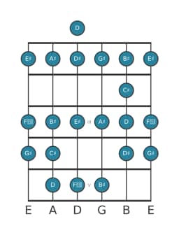 Guitar scale for G sharp Ichikosucho in position 0