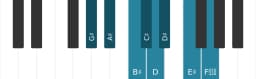Piano scale for G sharp Ichikosucho