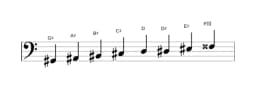 Sheet music of the G sharp Ichikosucho scale in three octaves (2)