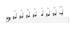 Sheet music of the G sharp Ichikosucho scale in three octaves (3)