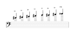 Sheet music of the G sharp Ichikosucho scale in three octaves (4)