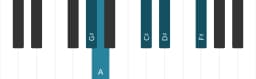 Piano scale for G sharp In-sen
