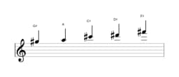Sheet music of the G sharp In-sen scale in three octaves (5)