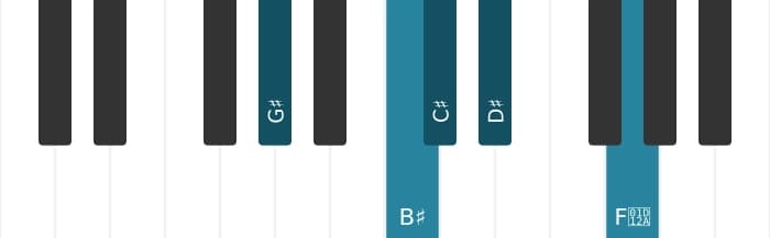 Piano scale for G sharp Ionian pentatonic