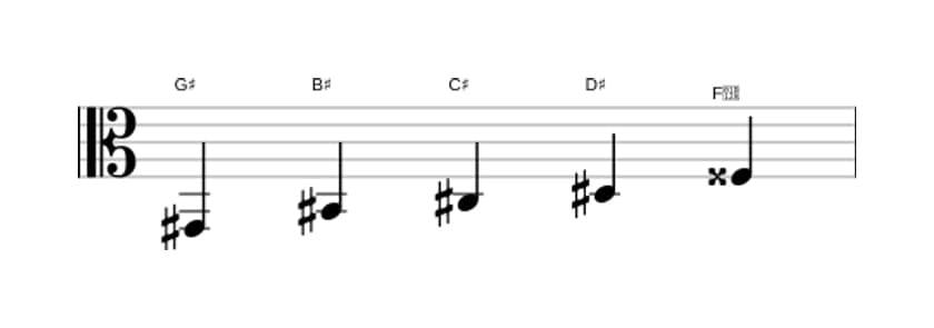 Sheet music of the G sharp Ionian pentatonic scale in three octaves (2)