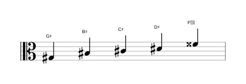 Sheet music of the G sharp Ionian pentatonic scale in three octaves (3)