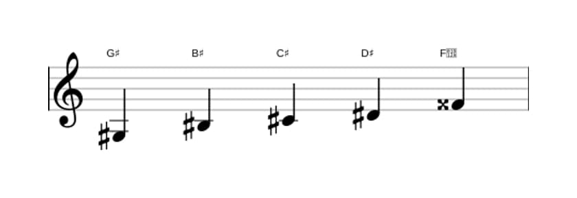 Sheet music of the G sharp Ionian pentatonic scale in three octaves (3)