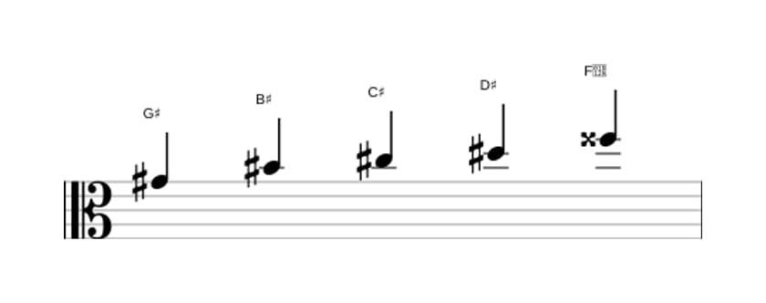 Sheet music of the G sharp Ionian pentatonic scale in three octaves (4)