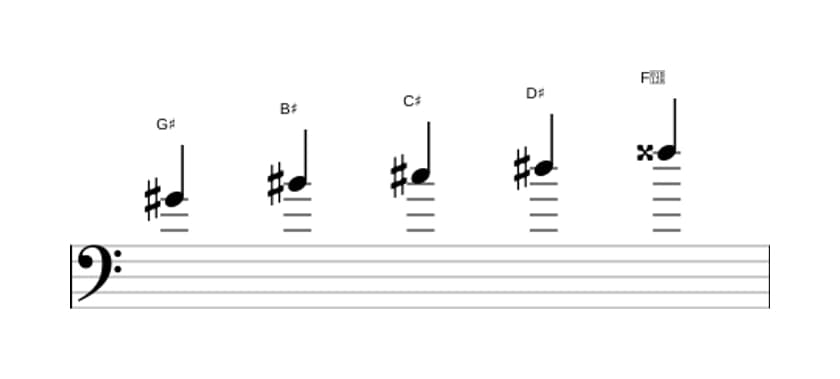 Sheet music of the G sharp Ionian pentatonic scale in three octaves (4)