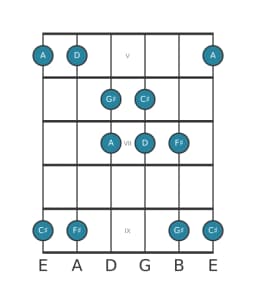 Guitar scale for G sharp Iwato in position 4