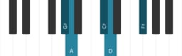 Piano scale for G sharp Iwato