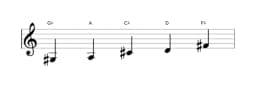 Sheet music of the G sharp Iwato scale in three octaves (3)