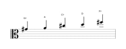 Sheet music of the G sharp Iwato scale in three octaves (4)