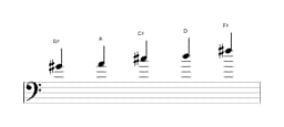Sheet music of the G sharp Iwato scale in three octaves (4)
