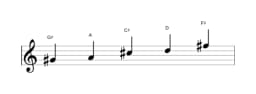 Sheet music of the G sharp Iwato scale in three octaves (4)