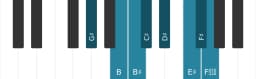 Piano scale for G sharp Kafi raga