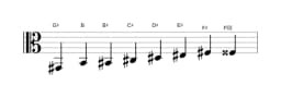 Sheet music of the G sharp Kafi raga scale in three octaves (2)