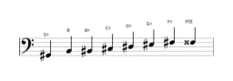 Sheet music of the G sharp Kafi raga scale in three octaves (2)