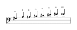 Sheet music of the G sharp Kafi raga scale in three octaves (3)